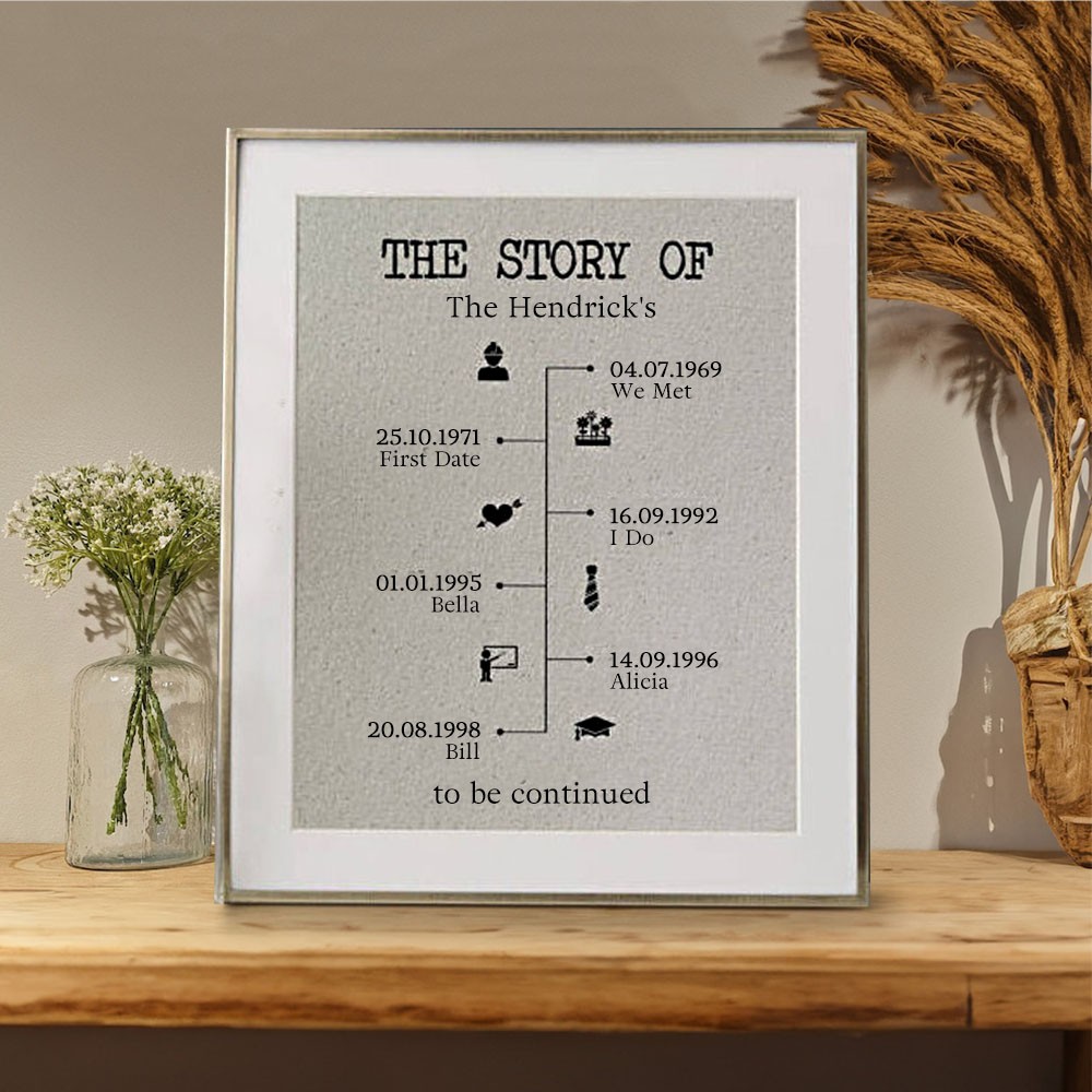 The Love Story of Us Timeline Frame Decor For Valentine's Day Anniversary Wife Husband Couple Gift