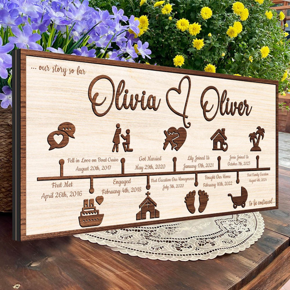 Custom Love Story Timeline Decor Wood Home Art For Valentine's Day Anniversary Gift