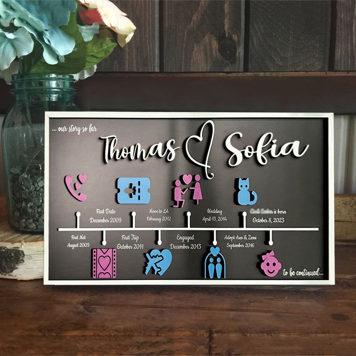 Custom Love Story Timeline Decor Wood Home Art For Valentine's Day Anniversary Gift